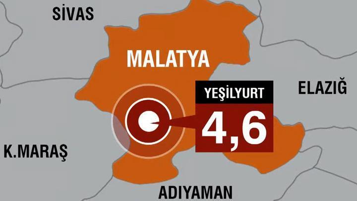 Son dakika… Malatya Yeşilyurt’ta 4.6 büyüklüğünde deprem! Prof. Dr. Ersoy: Tipik bir artçı değil